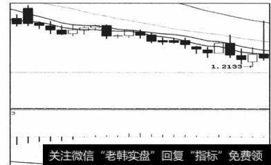 市场大部分时间是相对平静