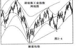 考察公司时需要查看的方面