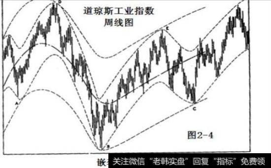 考察公司时需要查看的方面