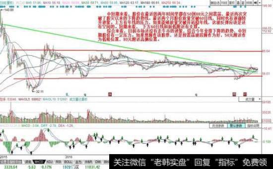 为什么市场行为包容消化一切信息