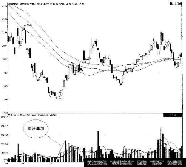 武钢股份(600005)2008年下半年至2009年年初的走势图