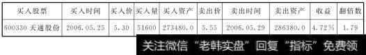 股价在5.55元时我们已经下达指令全部抛出了