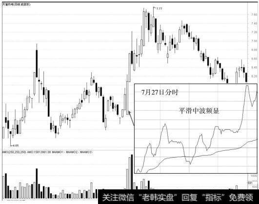 天富热电（600509）<a href='/kxianrumen/289578.html'>k线</a>走势图