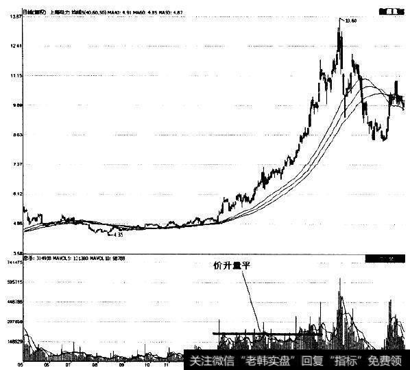<a href='/gushiyaowen/272732.html'>上海电力</a>(600021)在2006年下半年至2007年上半年的走势图