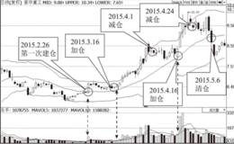 以布林线为核心的右侧交易系统!