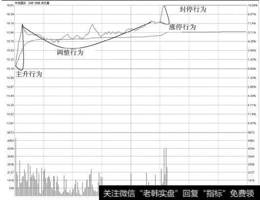 中信国安（000839）分时走势图