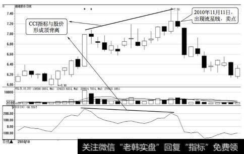 维维股份日K线