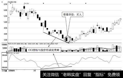 大江股份日K线