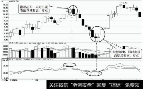 海印股份日K线