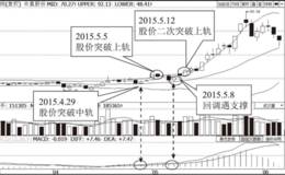 布林线实战交易:追击主升浪技术