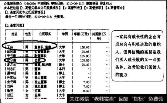 高层治理