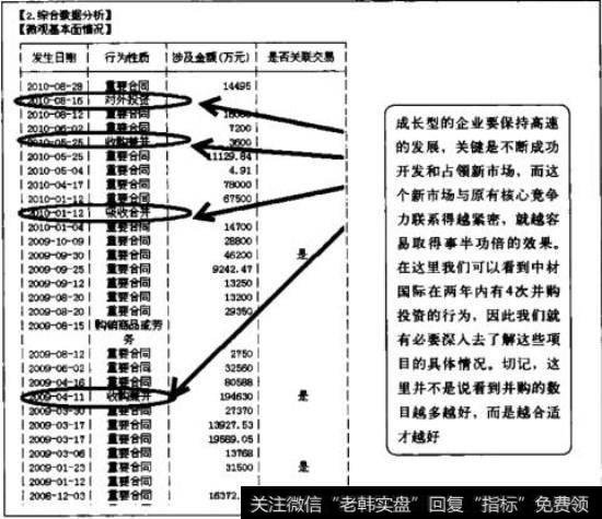 微观基本面