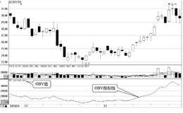 如何根据OBV指标寻找买卖点：OBV指标长时间横盘的买点