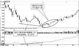 如何根据OBV指标寻找买卖点：OBV指标底背离的买点