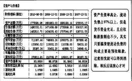 为什么懂企业才能真正读懂财务数据