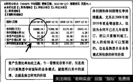 财务数据