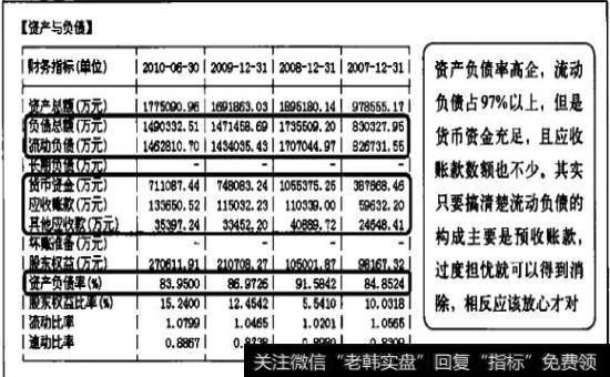 资产与负债