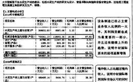 站在当前重新审视核心竞争力