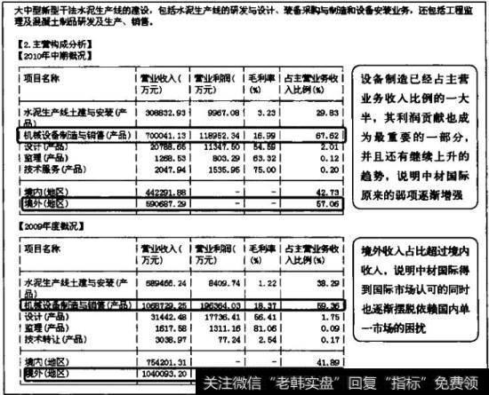 年报披露后的经营分析