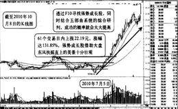 强势成长股遇大盘强则更强