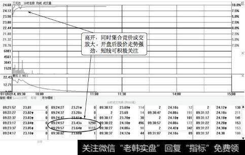 三元达<a href='/fenshitu/'>分时图</a>(2011.02.14)