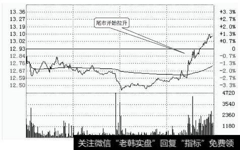华发股份分时走势图(2010.10.19)
