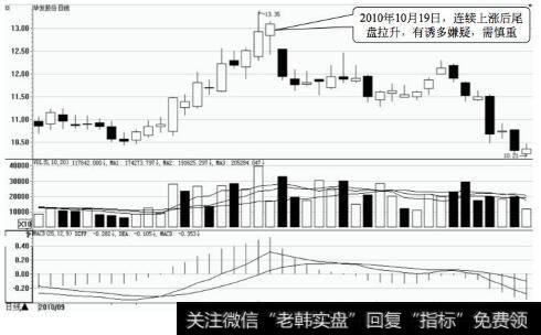 华发股份日K线