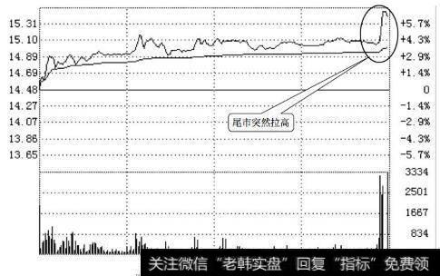 奥维通信<a href='/fenshitu/'>分时图</a>(2010.10.25)