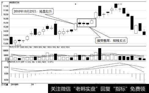 奥维通信日K线