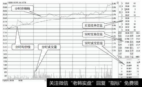 中国国旅分时走势图(2011.02.11)