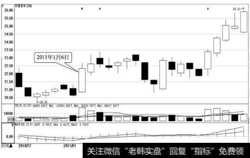 宇通客车日K线