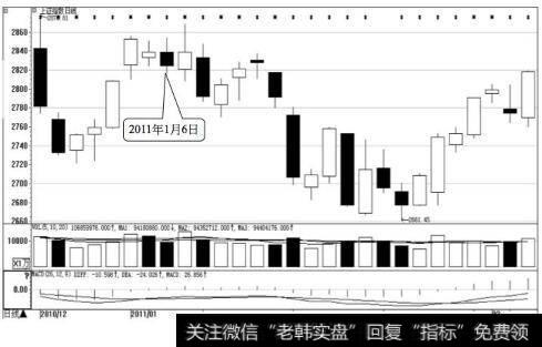 上证指数日K线