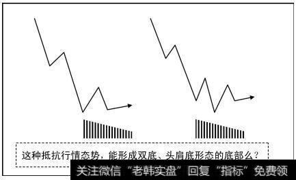 抵抗行情态势，能形成双底、头肩底形态的底部么？