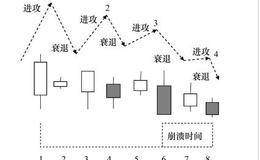 绝妙的心理行为周期：行为周期的形成
