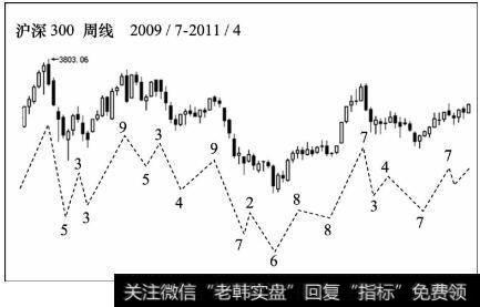 横向行情调整走势