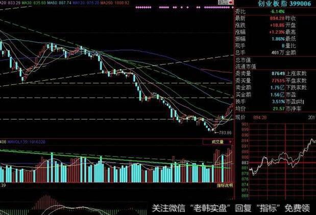 龙头板块的示范效应