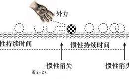 价值连城的分析模型：奇妙的心理惯性