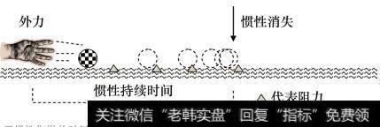 恐惧心理造成的压力会让信心和士气不断地瓦解