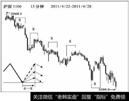 有效利用角度与时间模型会给市场交易带来丰厚的回报