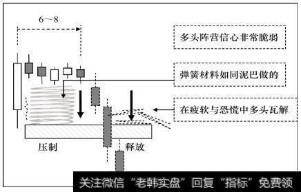 高位横盘格局