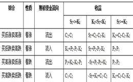 资金管理中的失败案例原因是什么