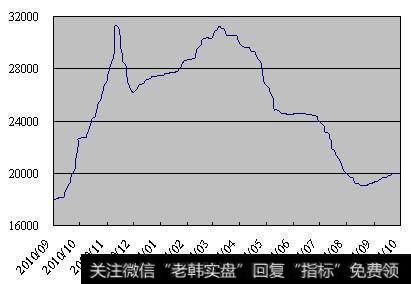 棉花价格走势图