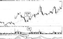 什么是破0轴再金叉买入形态？破0轴再金叉买入的实战图谱
