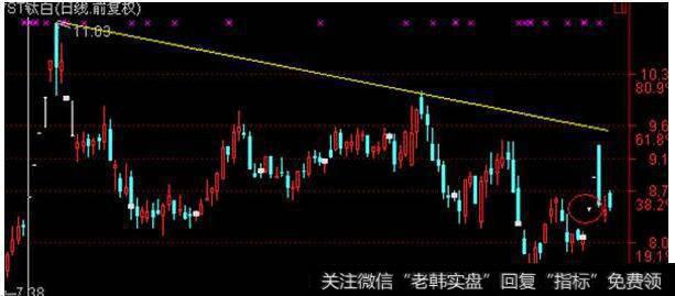 怎样选择合适的<a href='/zhangtingban/'>涨停板</a>