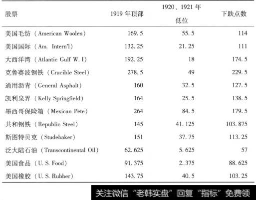 历史峰值点位图