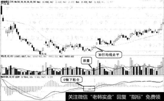 熊猫烟花实战图谱