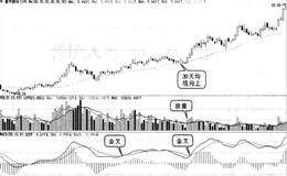 什么是0轴上双金叉买入形态?0轴上双金叉买入的实战图谱