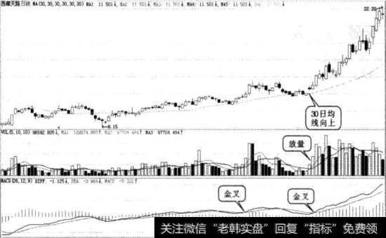 西藏天路实战图谱