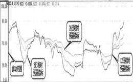 什么是RSI买入图谱？