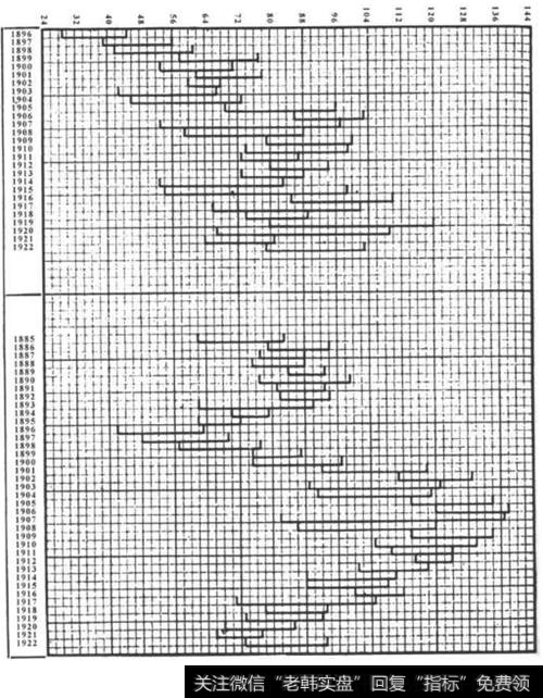 股市行情变化图